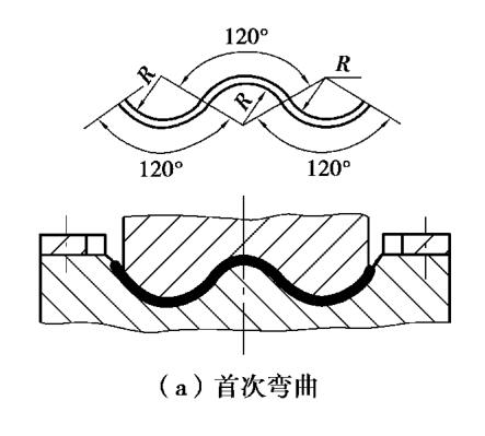 二次彎曲法模具