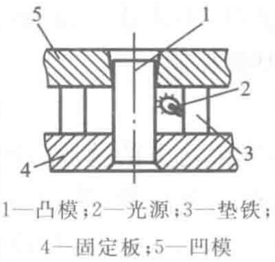 透光法