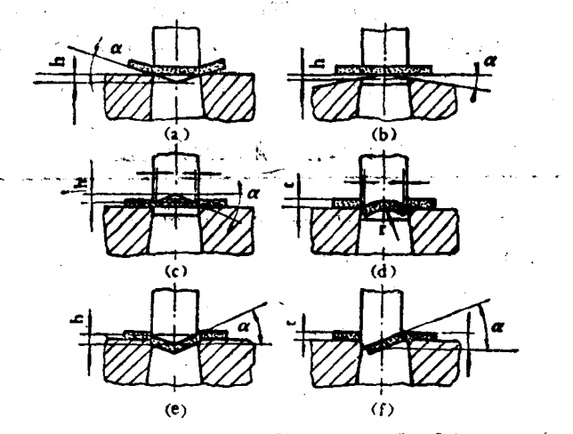 斜刃沖壓的形勢(shì)